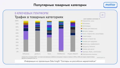 100 способов как заработать в интернете: самая большая база проверенных  схем с цифрами — Офтоп на 