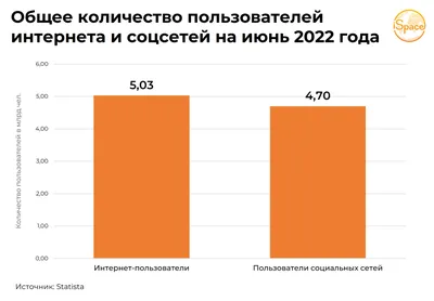 Надо знать: пассивный заработок в интернете