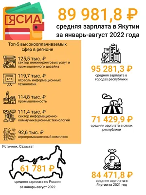 Санкт-Петербург | А у вас? Средняя зарплата в Петербурге – больше 80 тысяч  рублей - БезФормата