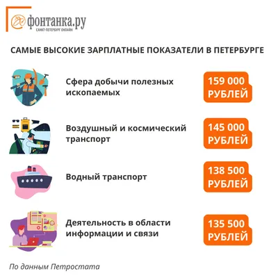 Зарплата врача в России в 2023 году: средние значения по регионам и городам