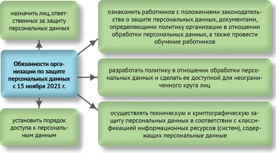 Защита персональных данных