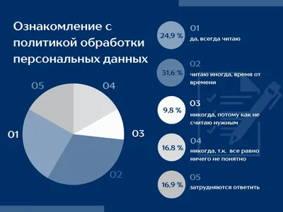 Защита персональных данных глазами граждан. Результаты опроса, проведенного  Институтом социологии НАН Беларуси — Институт социологии НАН Беларуси