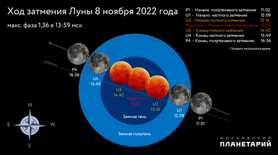 Редкий случай: что принесет с собой полутеневое затмение Луны 5 мая