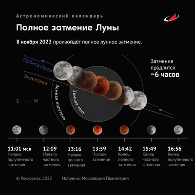 Лунное затмение-2022. Фото "кровавой луны" в разных странах