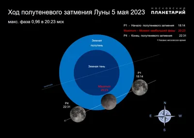 Как выглядит лунное затмение из космоса: фото