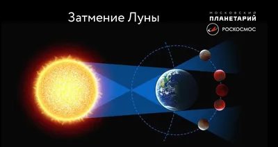 Затмение 28 октября: Земля «откусит» кусок» Луны