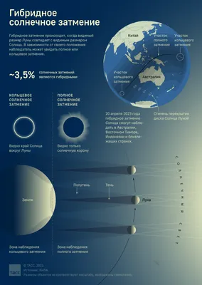 Как наблюдать за гибридным солнечным затмением 20 апреля - Техно