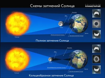 Как правильно наблюдать солнечное затмение, объяснил профессор КФУ | Медиа  портал - Казанский (Приволжский) Федеральный Университет