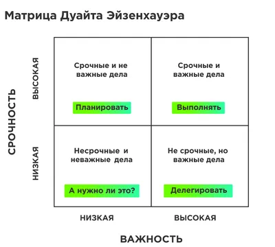 8 советов, которые помогут справиться с завалом на работе — 