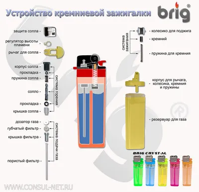 Зажигалки на Подарок - Купить в Магазине 