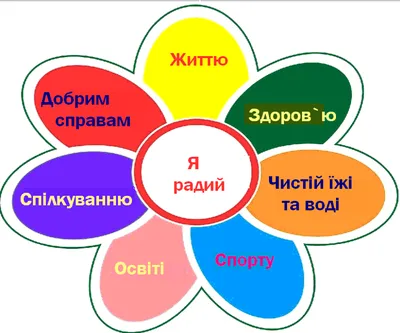 Презентація «Обираємо здоровий спосіб життя» | Презентація. Виховна робота