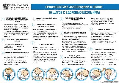 Здоровый образ жизни ЗОЖ медицинские плакаты от производителя с доставкой  по РФ