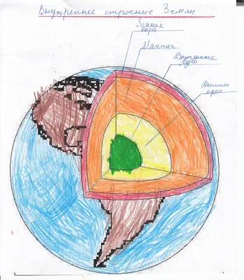 Строение Земли Рисунок (54 Фото)