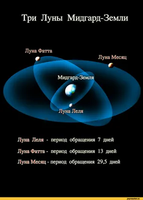 У Земли появился новый естественный спутник - Российская газета