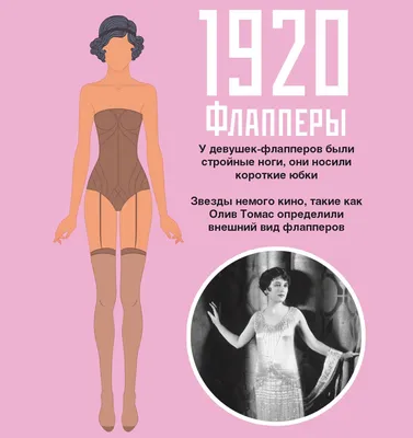 Какое женское тело было в моде последние 100 лет. Женская фигура