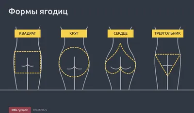 Точка красоты: о чем расскажет форма ягодиц - Спорт - 