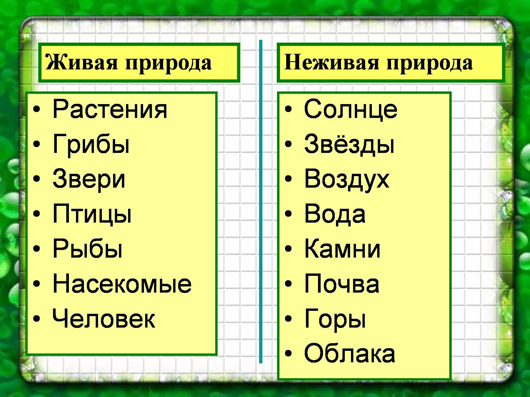 Не живое природа. Объекты неживой природы 2 класс окружающий мир. Чио относится к не живой природе. Живая и неживая приролд. Что относится к неживой при.