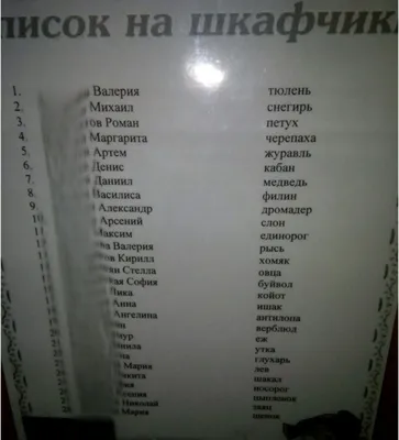 Стенд для детского сада "Оформление группы Солнышко(Наши шкафчики)"