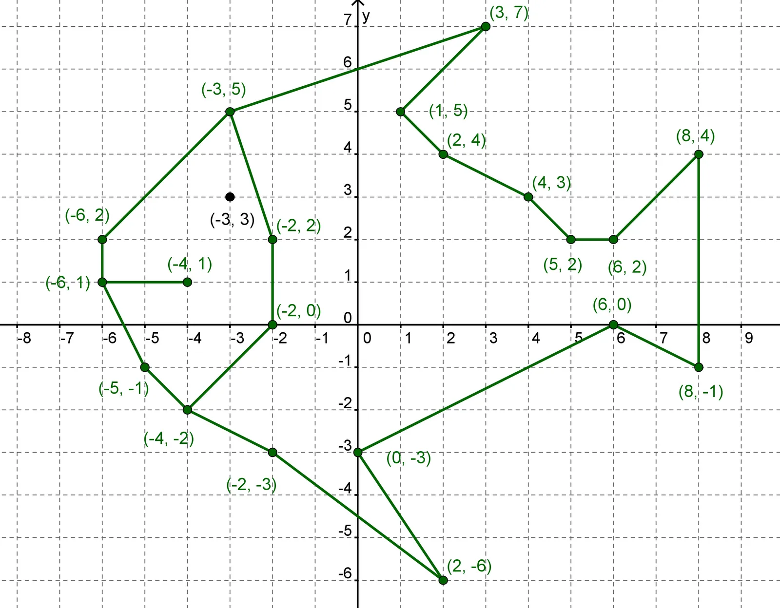 7 8 6.9. Координатные плоскости (-1,-7),(-5,-3),(-5,-3). Рисунки по координатной плоскости 6 класс с координатами. Координатная плоскость (-1.-7),(-5,-3),(-5,-2). Декартова система координат на плоскости рисунки.