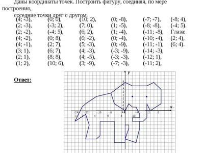 1. Нарисовать животное на плоскости по его заданным координатам. (Отметить  точки на координатной - Школьные Знания.com