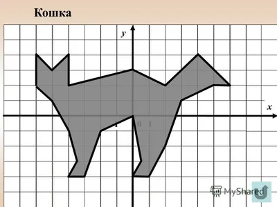 Рисунки по координатам