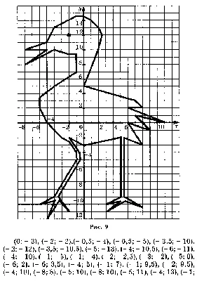 Красивые рисунки на координатной плоскости - 75 фото