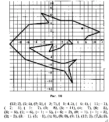 Рисунок на координатной плоскости сложный рисунок (47 фото) » Рисунки для  срисовки и не только