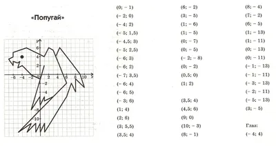 помогите пожалуйста ) какой можно зашифровать рисунок на кординатной  плоскости - Школьные Знания.com