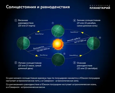 Зимнее солнцестояние 2022 – дата - что нельзя делать - в чем особенности  дня - Телеграф