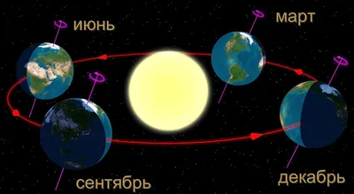 Зимнее солнцестояние - 34 фото