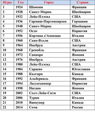 На подготовку к зимним Олимпийским играм выделено дополнительно 416 млн |  ИА Красная Весна