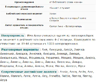 Значение имени Анна для девочки: ее характер и судьба | Судьба, Девочка,  Имена