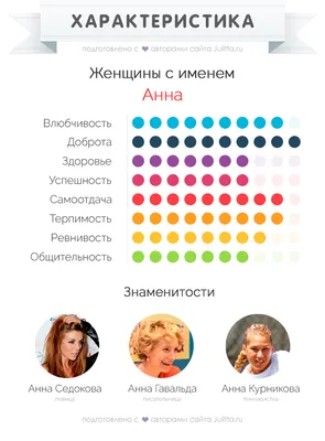 Имя Анна: значение, судьба, характер, происхождение, совместимость с  другими именами