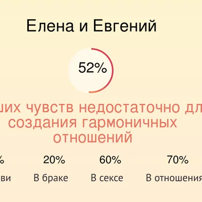 День Ангела Елены: значение имени и поздравления - Телеграф