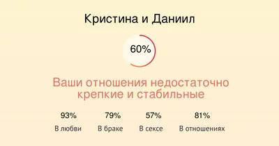 Значение имени Кристина – характер и судьба женщины, именины и день ангела  | Узнай Всё