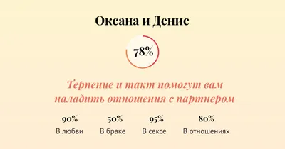 Именины Оксаны, Ксении 6 февраля — поздравления, открытки, картинки для  вайбера - Телеграф