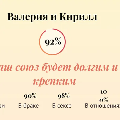 Значение имени Валерия: происхождение, характер и совместимость с другими  именами — Бэби.ру