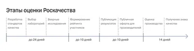 Знак качества - "Сделано на Кубани"