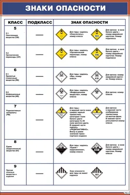 Знак опасности 6.1 – штраф из-за мелочей!