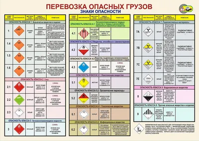 Маркировка автоцистерн при перевозке опасных грузов | НТЦ «Таганай-Авто»