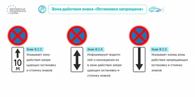 Остановка под знаком остановка запрещена: размер штрафа и возможности для  оспаривания