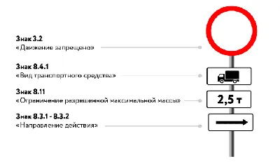 3.5 Запрещающий дорожный знак "Движение мотоциклов запрещено" ⋆ ЭкоДорСнаб