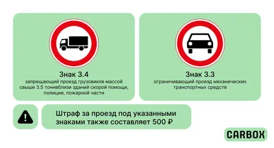 Запрещающие знаки: все нюансы с пояснениями, штрафы :: Autonews