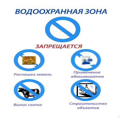 О границах водоохранных зон и прибрежных полос | Гродненский областной  комитет природных ресурсов и охраны окружающей среды