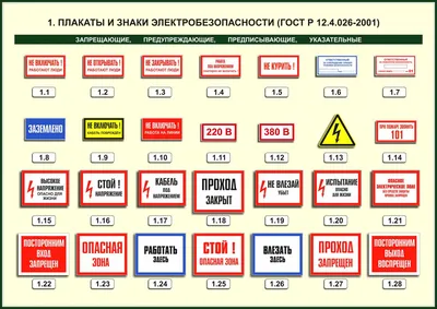 Плакаты и знаки безопасности – «Знаки 154»