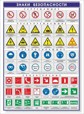 ПЛАКАТ ПО Охране труда "Знаки безопасности" №1 р-р 40*57 см на ПВХ:  продажа, цена в Минске. Календари и плакаты от "СтендИнформ" - 45151663