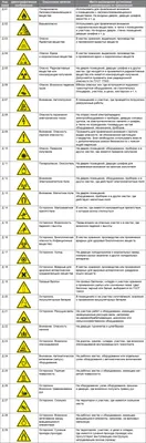 С50 Стенд знаки безопасности (1200х1000 мм, пластик ПВХ 3 мм, Прямая печать  на пластик) цена  руб. в Мурманске купить - . Магазин 