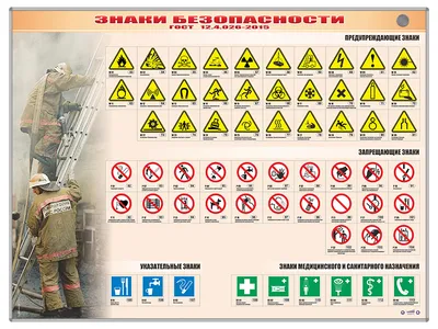 Базовый комплект светового оборудования "Знаки безопасности" (ГОСТ   - 2001) (раздел «Охрана труда и промышленная безопасность») | Купить  учебное оборудование по доступным ценам в ПО «Зарница»