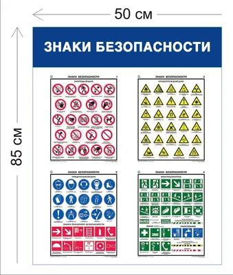 Стенд Знаки безопасности