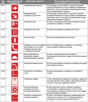 Знаки безопасности. Знаки безопасности по охране труда. Плакаты  электробезопасности. (id 50594888), купить в Казахстане, цена на 